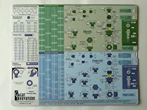 Best tap and clearance drill chart