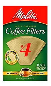 Best new braun 4 cup coffee maker