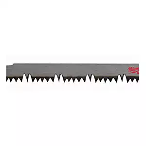 Best the new milwaukee eight